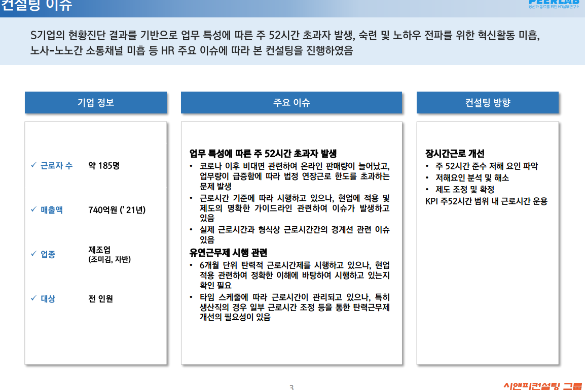 [일터혁신컨설팅]제조업 장시간근로 개선 사례